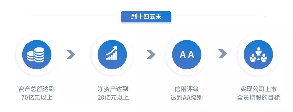 重整行装再出发——马博平台马博（中国）召开改革重组动员会议(图15)