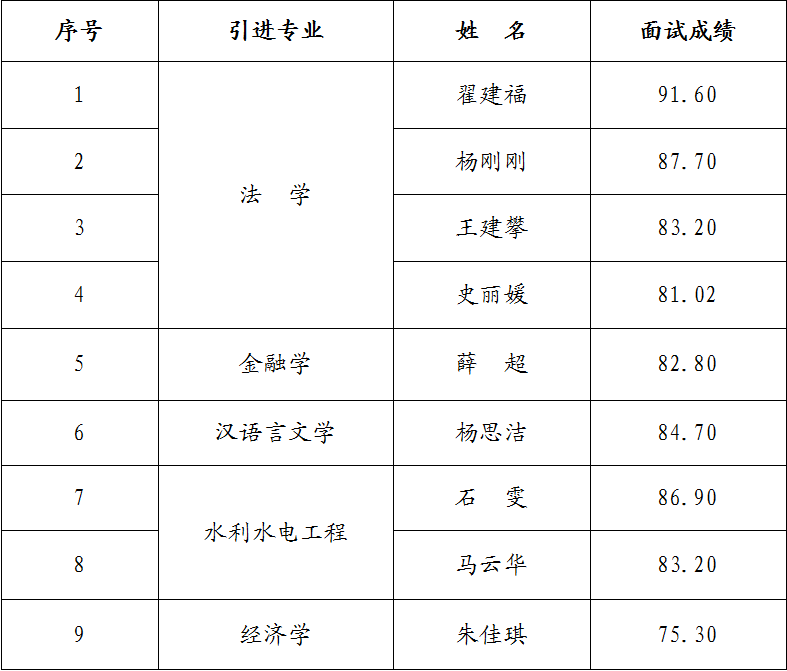 马博平台马博（中国）2023年引进急需紧缺人才面试成绩公告(图1)
